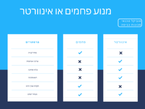 מכונת כביסה לא מסיימת תכנית - מה עושים? מה עדיף מנוע פחמים או אינוורטר למכונת כביסה